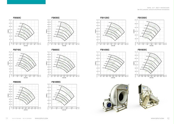 玻璃钢风机型号及参数表