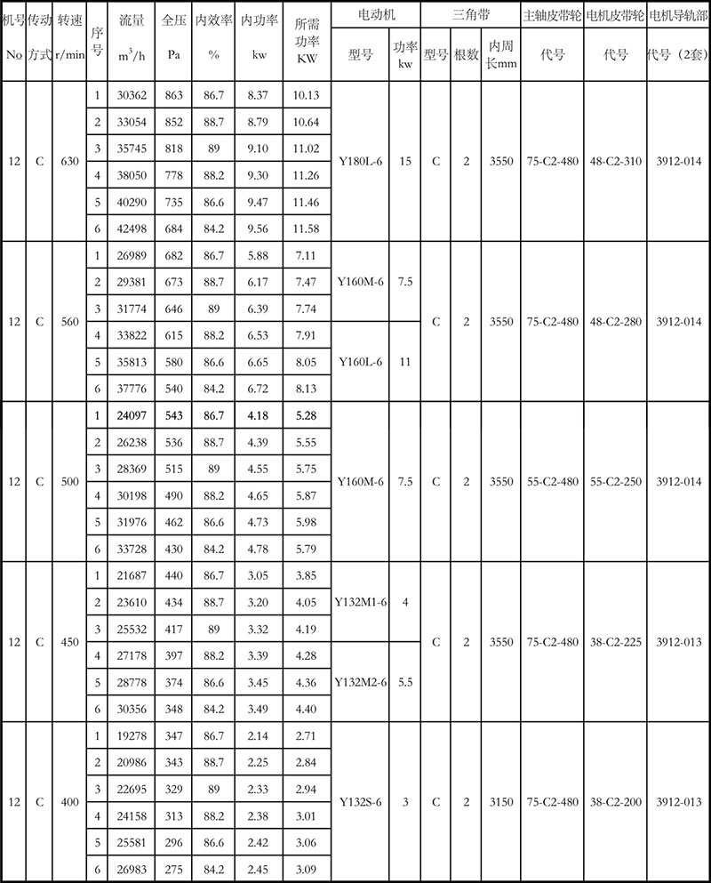 4-72离心风机参数表12C(1)